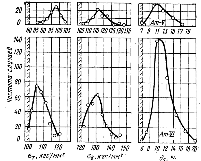           14   -V  -VI    20