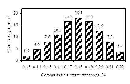        3   30136.    