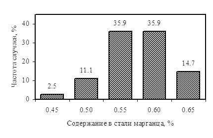        3   30136.    