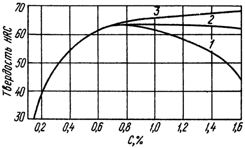          .   3,    1 (770 ),  