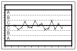   .  15     C (     ).