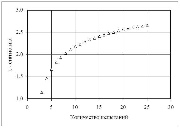     -     0.05 ( ..)