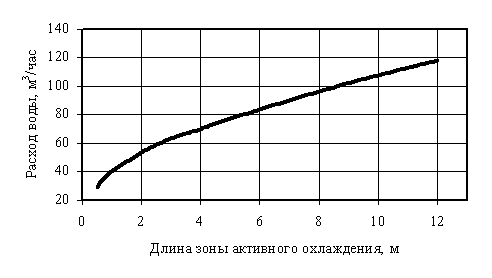               40 ºC