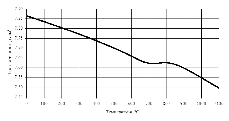     20    0 - 1100  C